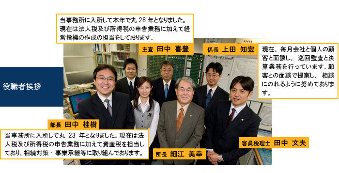 細江会計事務所 役職者挨拶。部長「当事務所に入所して本年で丸２１年となりました。現在は法人税及び所得税の申告業務に加えて資産税を担当しており、相続対策・事業継承等に取り組んでおります。」主査「当事務所に入所して本年で丸２６年となりました。現在は法人税及び所得税の申告業務に加えて経営指標等の作成の担当をしております。」係長「現在、毎月会社と個人の顧客と面談し、巡回監査と決算業務を行っています。顧客との面談で提案し、相談にのれるように努めております。」