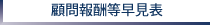 顧問報酬等早見表