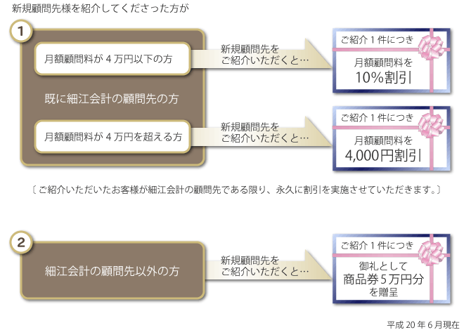 既に細江会計の顧問先の方が、新規顧問先を紹介して下さった場合と、顧問先以外の方が新規顧問先を紹介してくださった場合の紹介手数料をご案内しています。/名古屋市の税理士 細江会計事務所