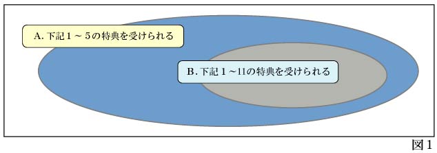 受けられる特典